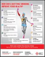 Health Benefits of Quitting Poster (5)